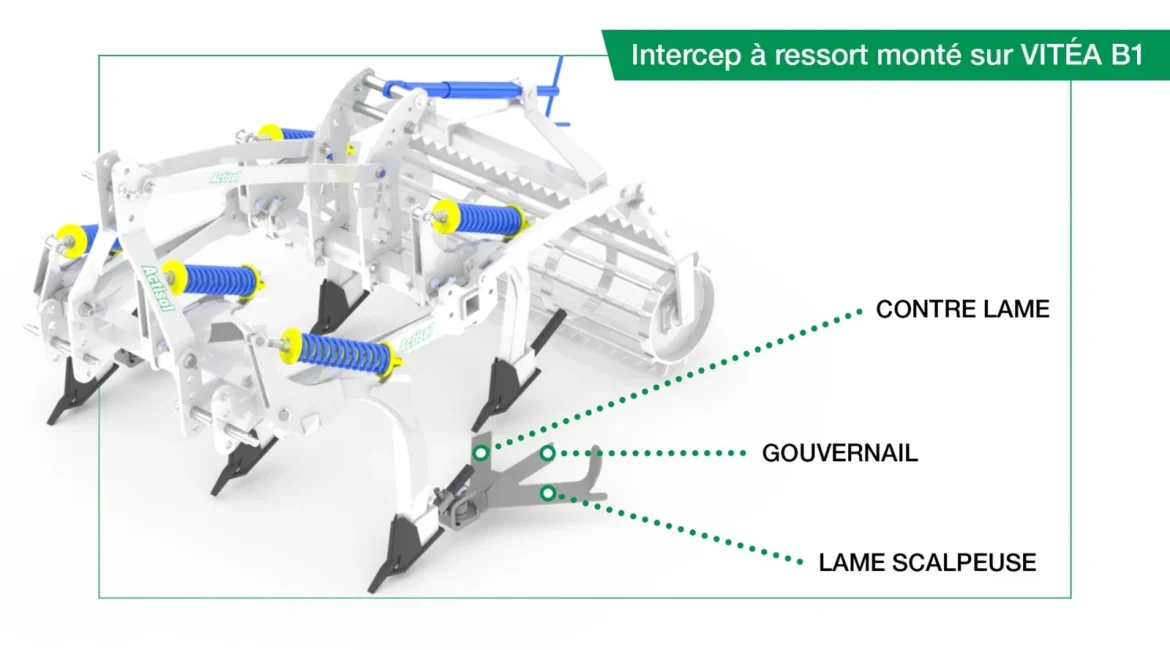 comment fonctionne un intercep mecanique