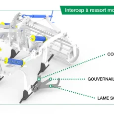 Comment fonctionne un intercep mécanique à ressort ?