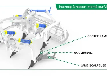 Comment fonctionne un intercep mécanique à ressort ?