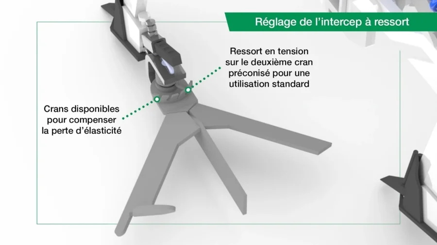 réglages de l'intercep à ressort